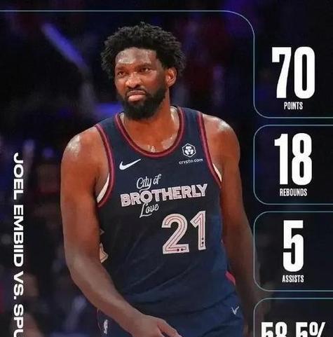 关于爵士强势雷霆，恩比德一己之力扛起全队的信息