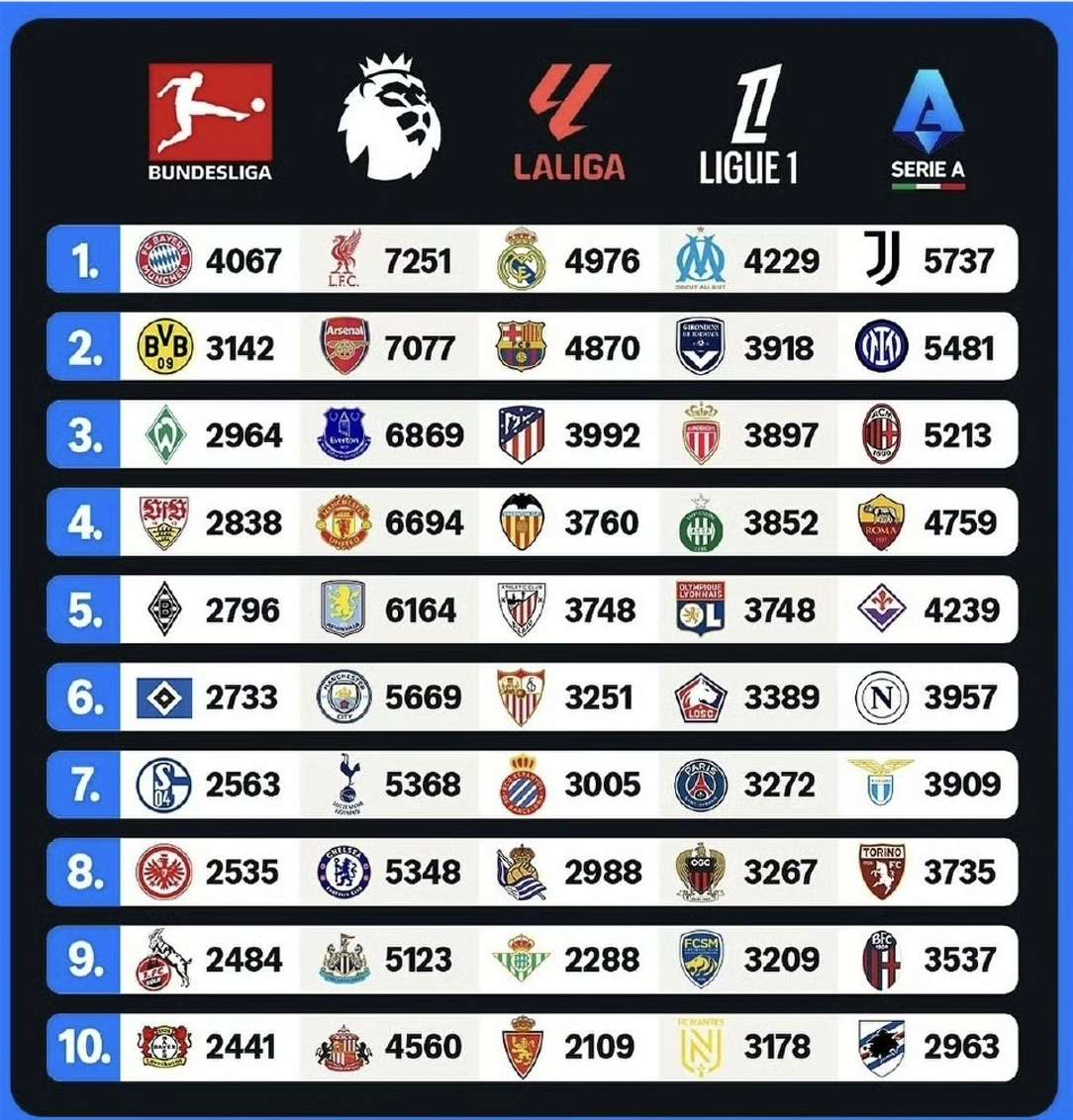 关于多特蒙德胜沃尔夫斯堡，德甲积分逼近榜首位置的信息