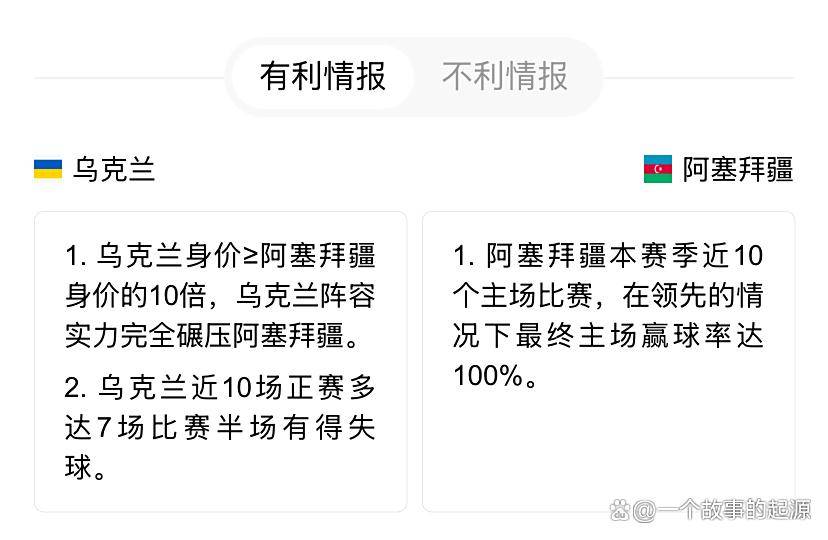 乌克兰队登顶积分榜，实力有余取胜