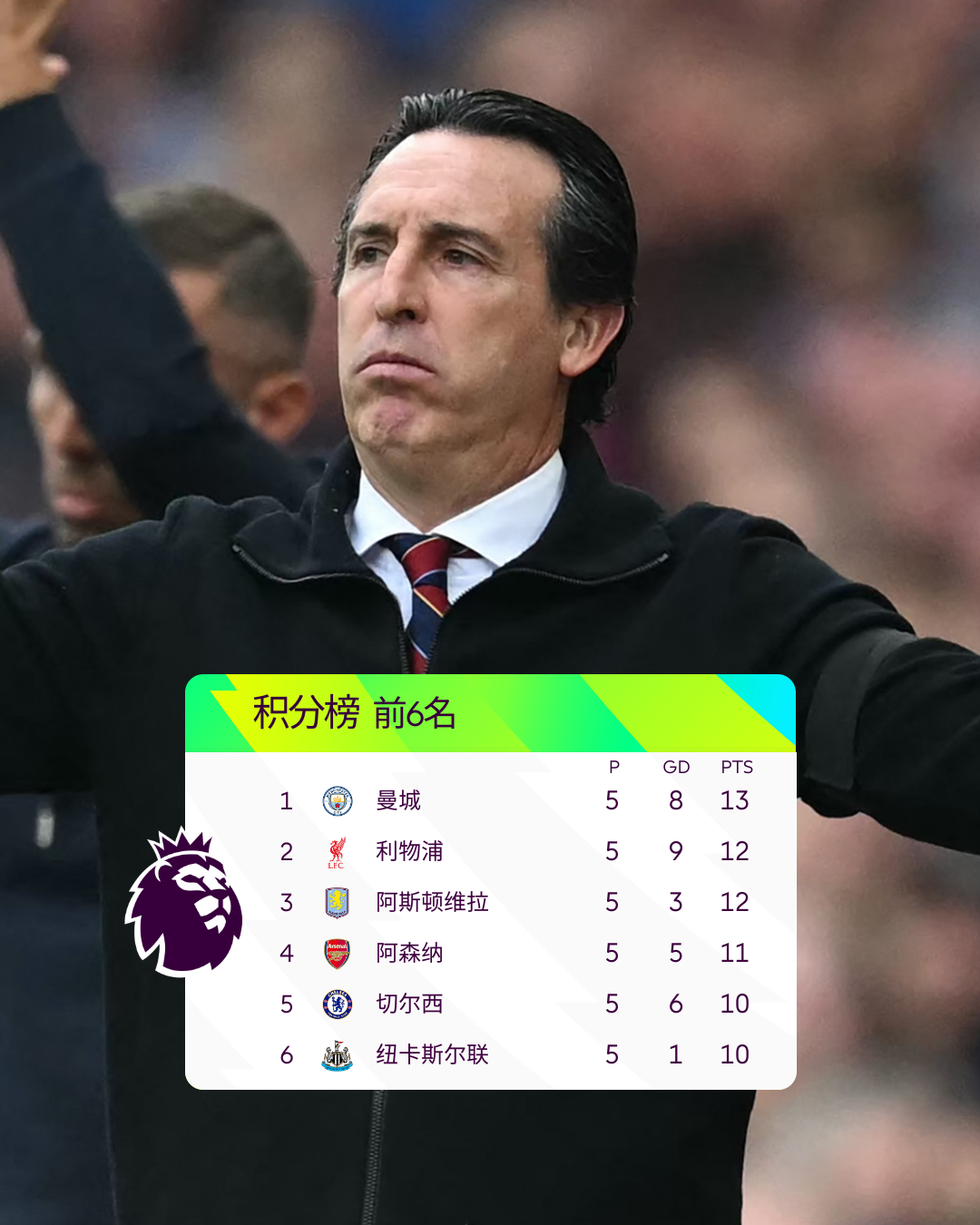 包含阿森纳击败纽卡斯尔联，积分榜排名逐渐攀升的词条